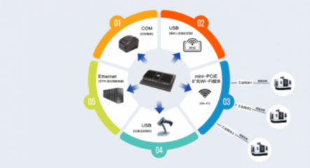 苏州源控 市场表现优异，携手工厂共迎数字化浪潮