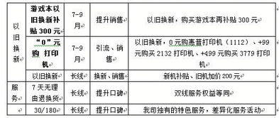 苏宁门店电脑售后服务标准表曝光 打造计算机服务新标杆