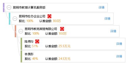 昆明市教育计算机服务部 助力智慧教育，提供专业计算机服务